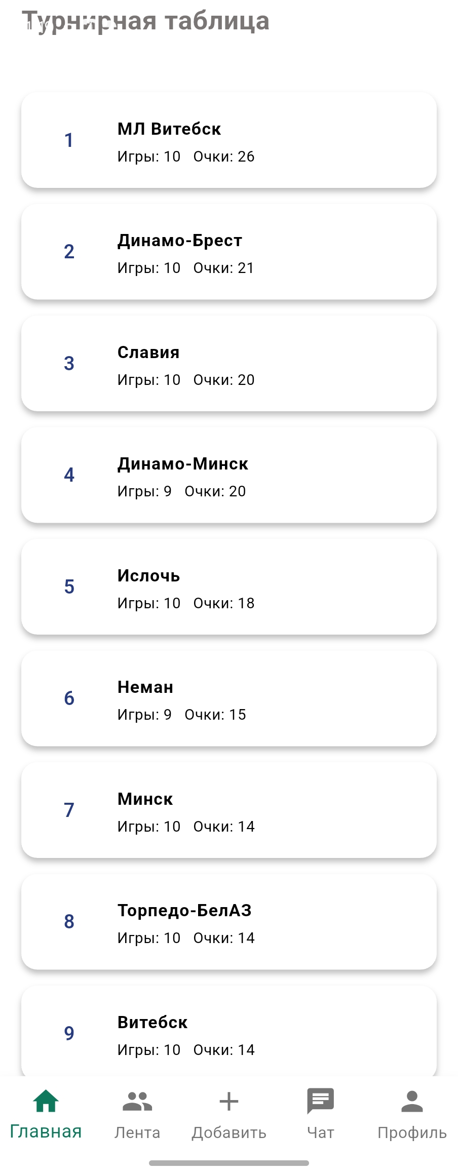 Турнирная таблица